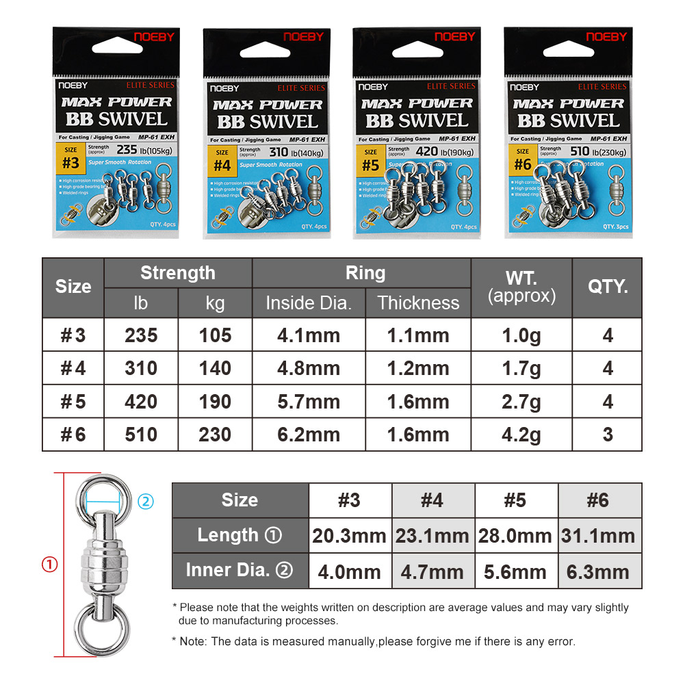 NOEBY Max Power BB pivotant an - Fishing Equipment Tackle avis et prix