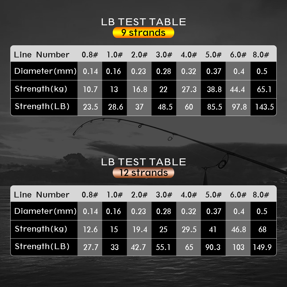 Ligne de pêche tressée JOF 12  - Fishing Equipment Bundle avis et prix
