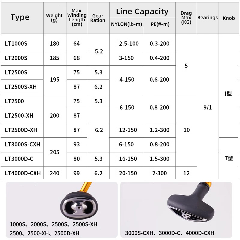 DAIWA 24 REGAL LT 1000S à 4000 - Fishing Equipment Daiwa avis et prix