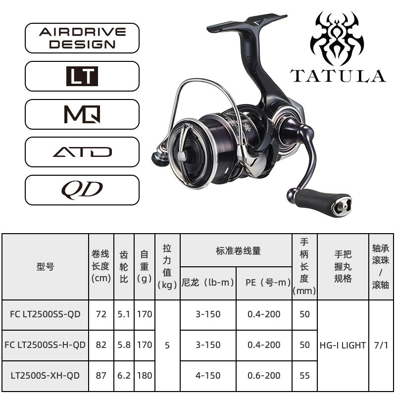 DAIWA-Moulinet de pêche Spinni - Fishing Equipment Daiwa avis et prix